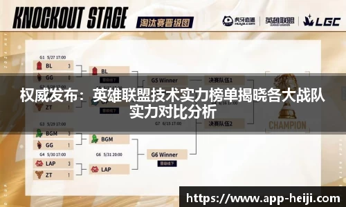 权威发布:英雄联盟技术实力榜单揭晓各大战队实力对比分析