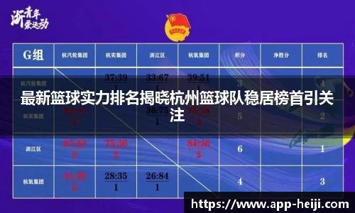 最新篮球实力排名揭晓杭州篮球队稳居榜首引关注